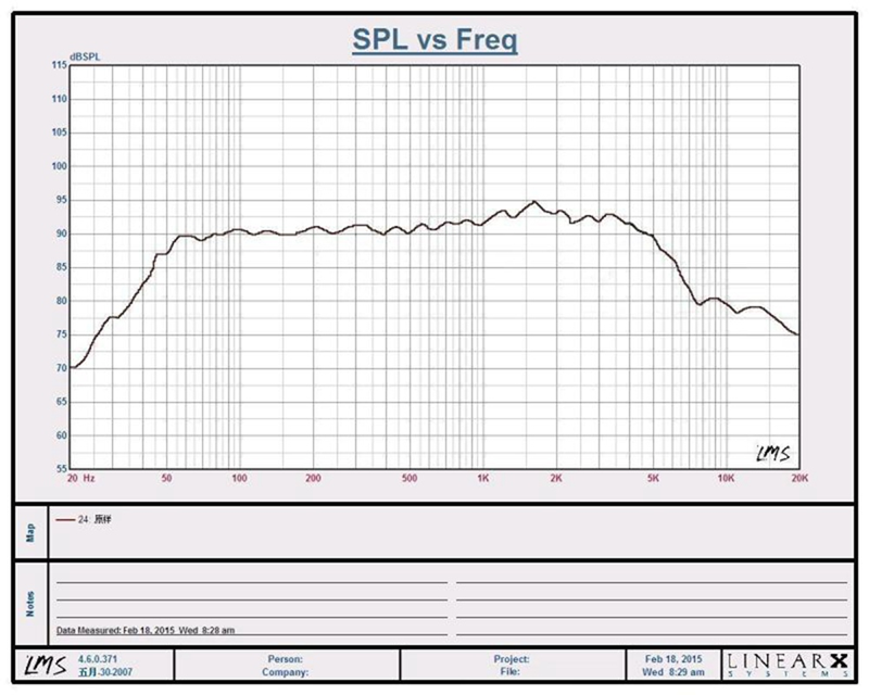 LS-02 Lii Song W-15 Altoparlan - Music Song Audio recensione e prezzo