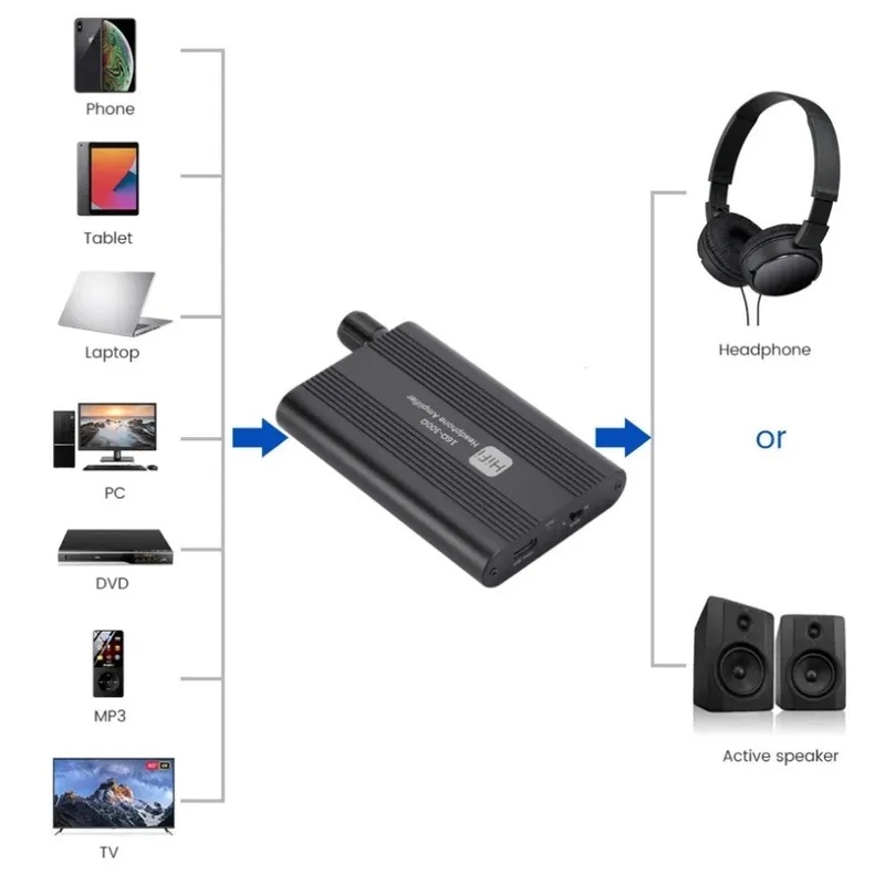 Amplificatore per cuffie HiFi  - Audio Music Hub recensione e prezzo